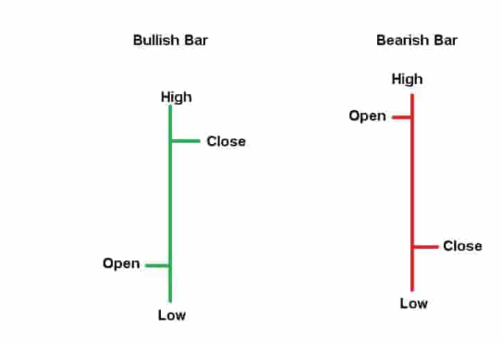 bar charts example
