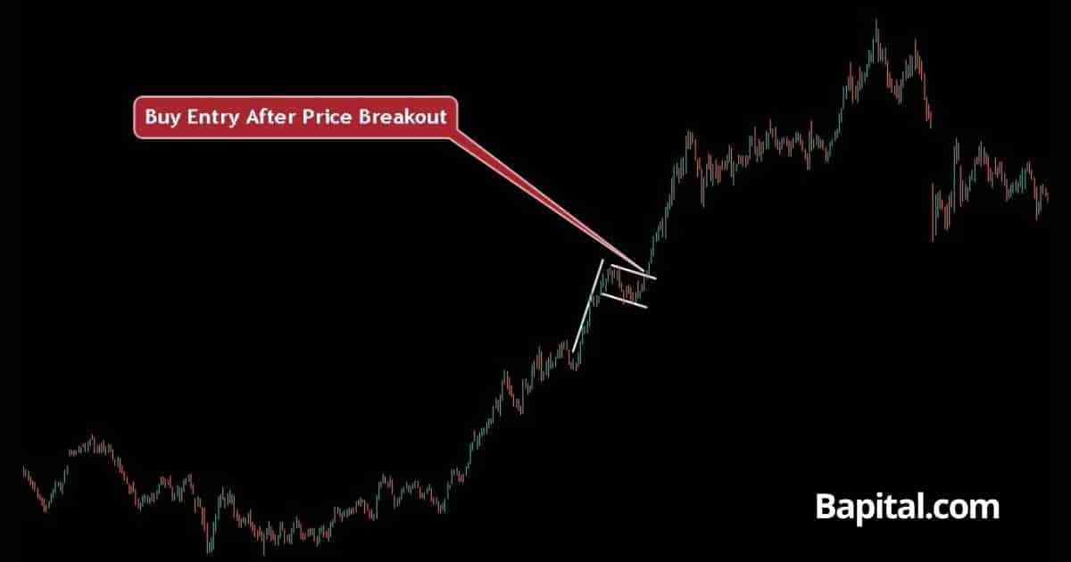 Bull flag pattern trade in the forex market example