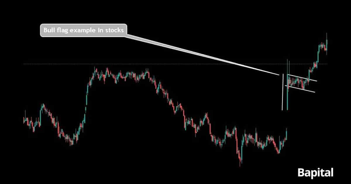 Trading a bull flag pattern in the stock market example