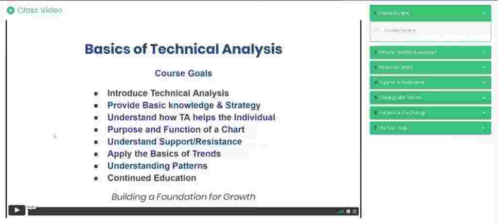 Chart Guys Technical Analysis Course