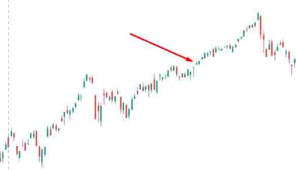 Continuation gap pattern in the stock market