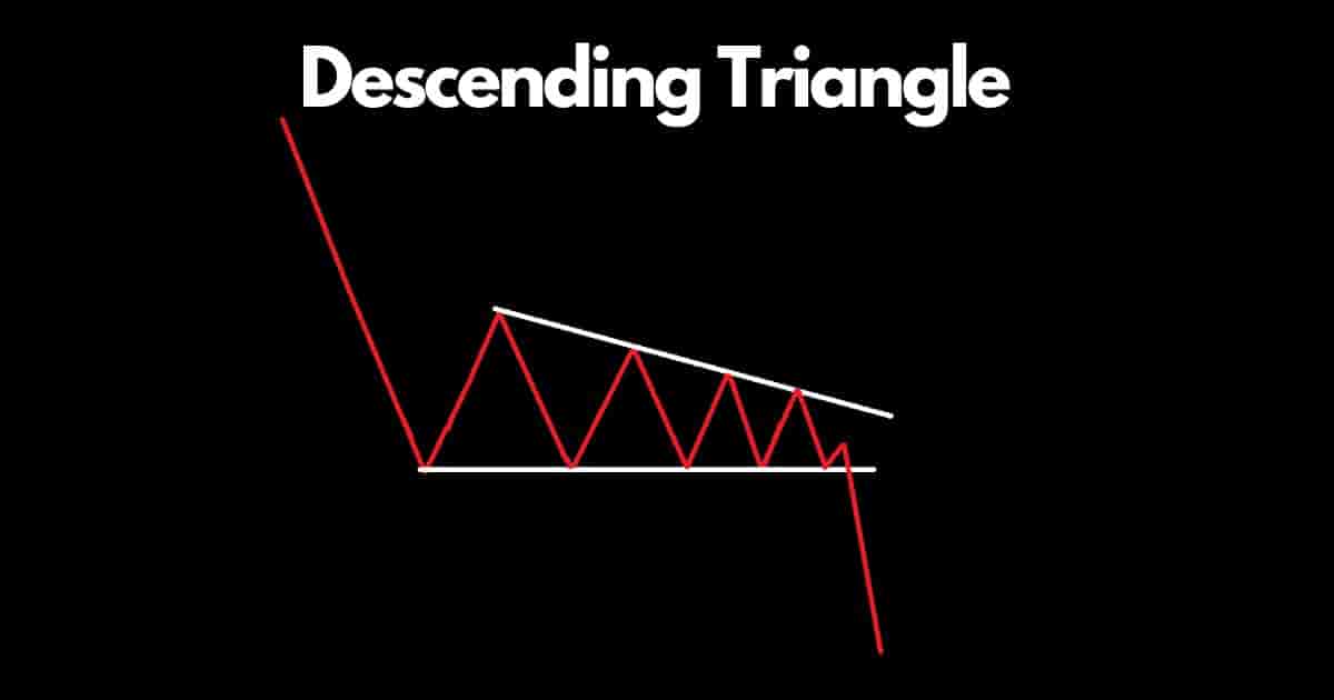 Descending Triangle Pattern: Overview, How To Trade, Set Price Targets ...