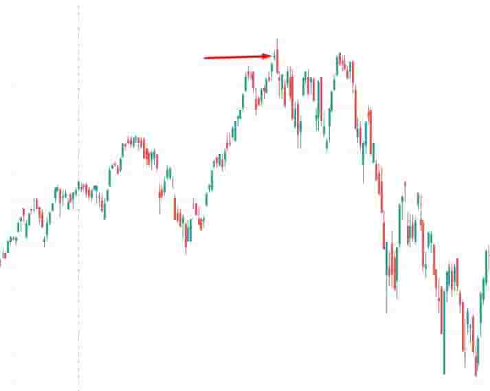 Exhaustion gap pattern in stock market