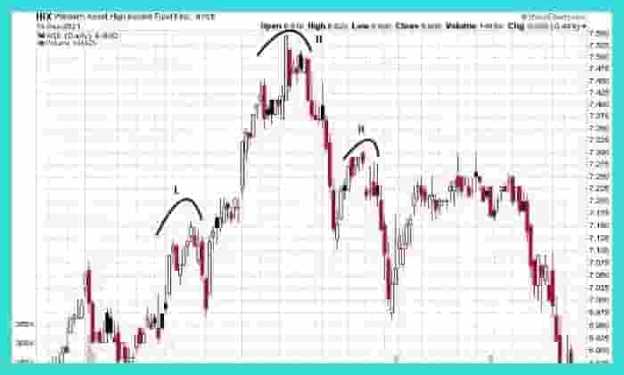 Head And Shoulders Example