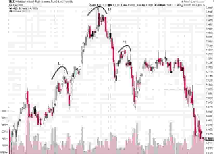 Head And Shoulders short