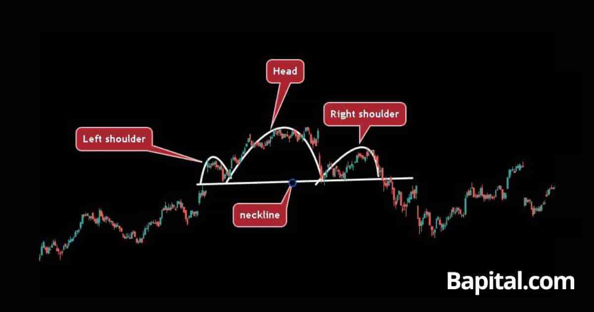 Head and Shoulders Pattern Stock Example