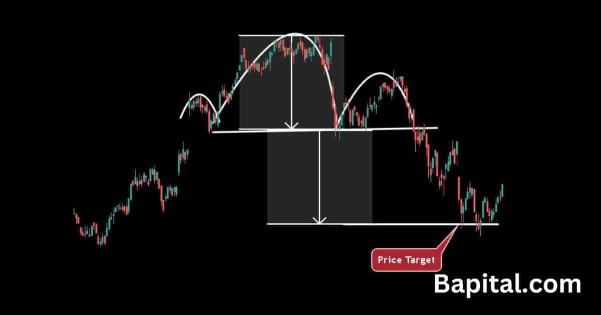 Head and shoulders pattern where to set price target