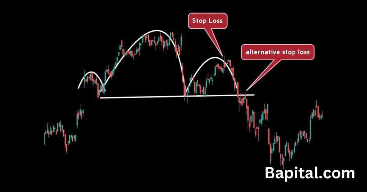 Head and shoulders pattern where to place stop-loss