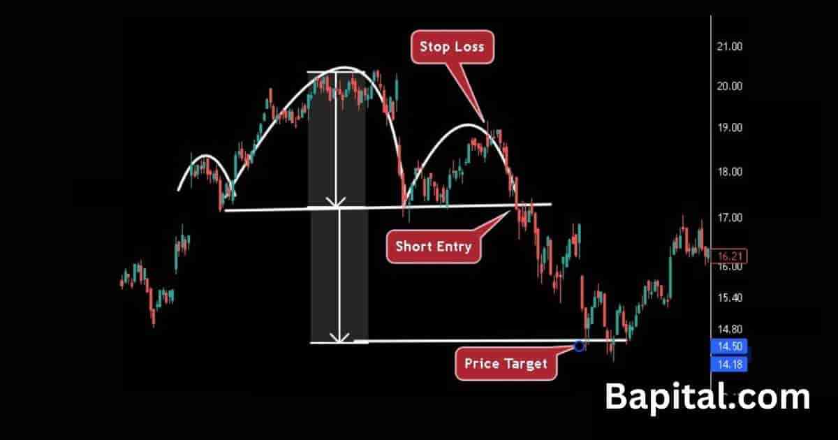 Head and shoulders pattern trade example