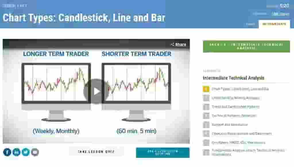 Intermediate Level Technical Analysis Course