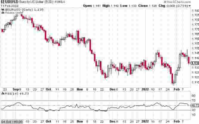 RSI technical indicator example