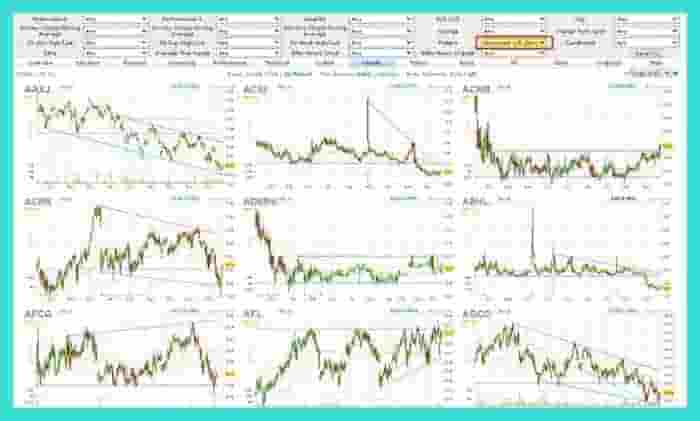 Support Resistance indicator