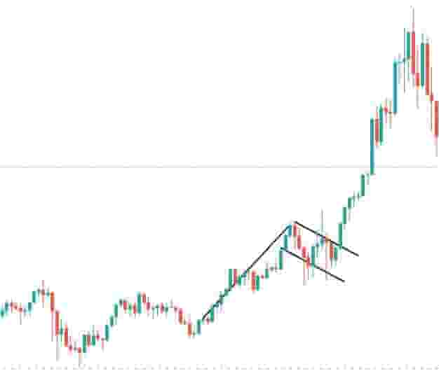 Using technical analysis bull flags in crpyto