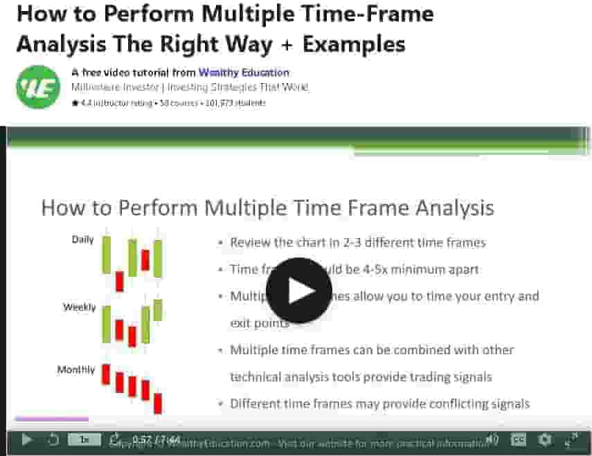 advance technical analysis course