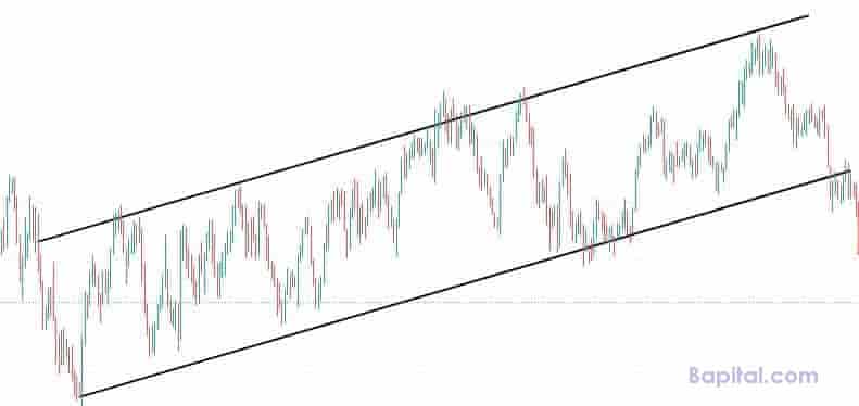 Example Of An Ascending Channel In The Forex Market