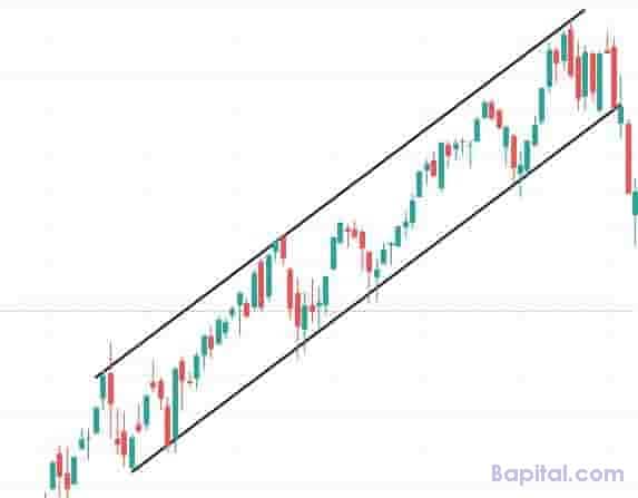 Example Of An Ascending Channel On A Longer Timeframe Price Chart