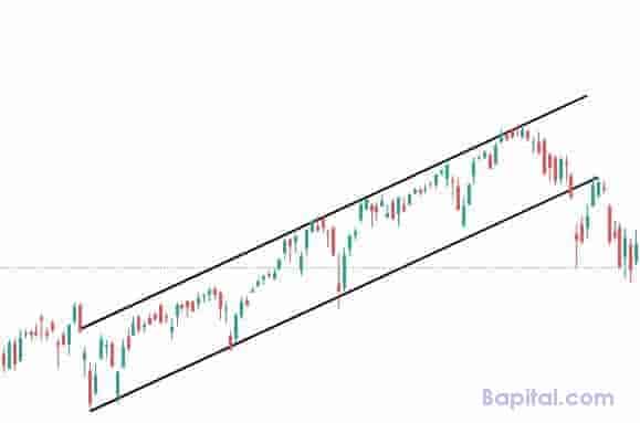 Example of ascending channel in stock market