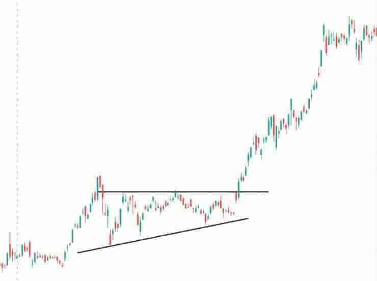 Technical analysis ascending triangle buying trigger example