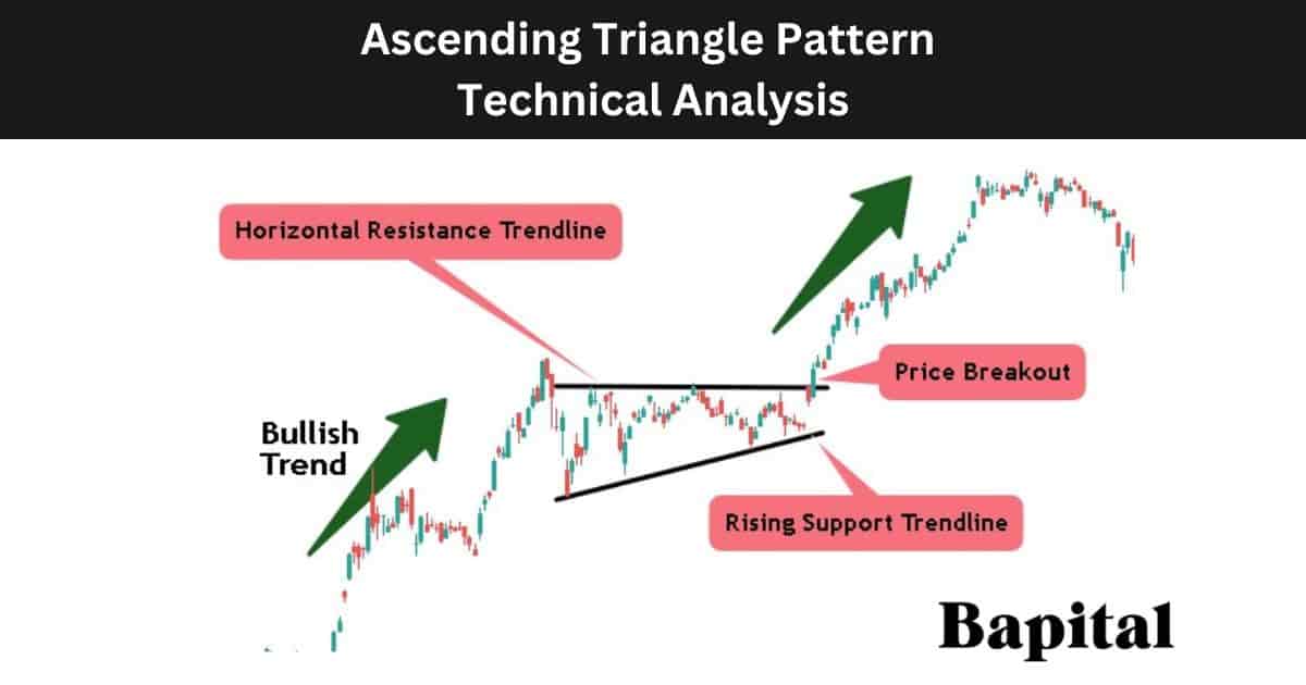 Ascending triangle chart pattern