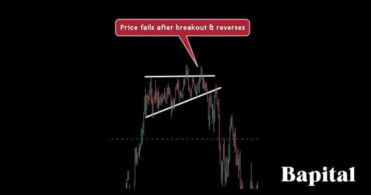 Ascending triangle pattern failure