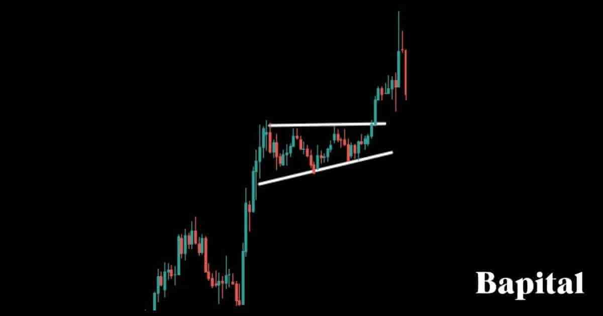 Ascending triangle in stock market example