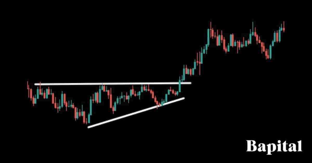 Ascending triangle long timeframe example