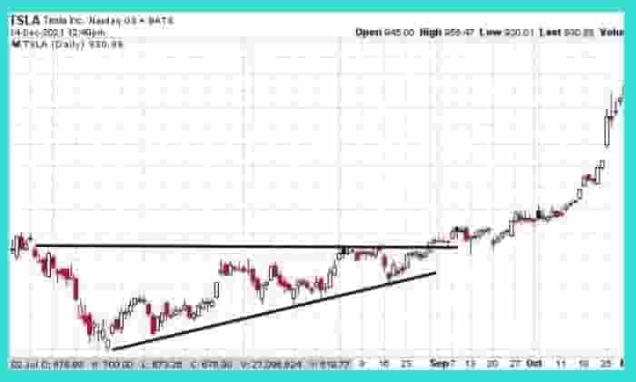 Ascending Triangle Example