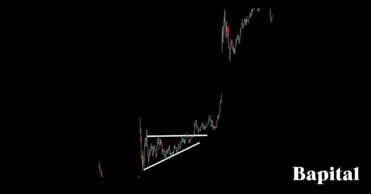 Ascending triangle short timeframe example