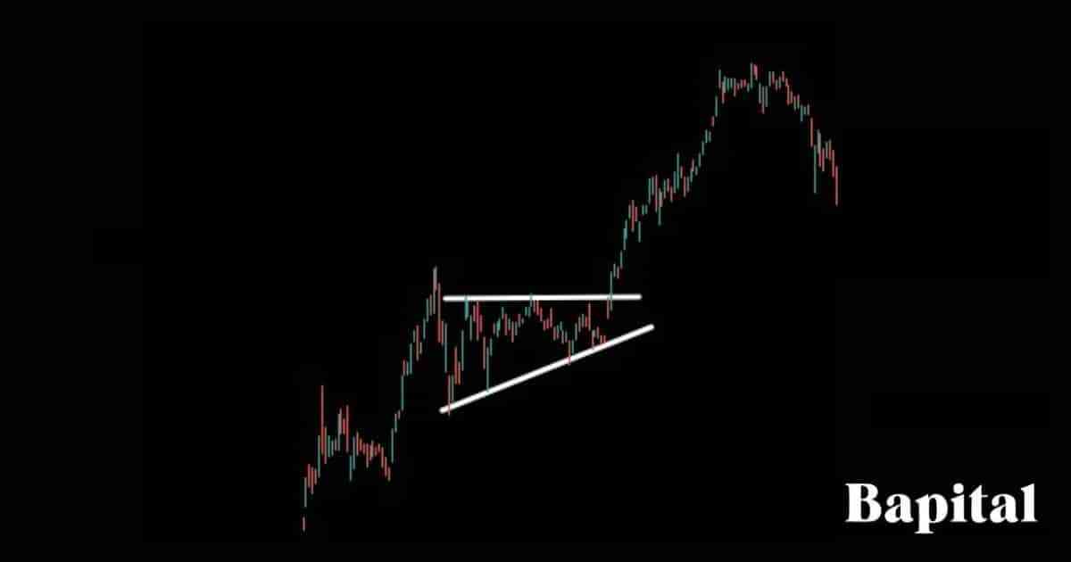 Ascending triangle stock market example