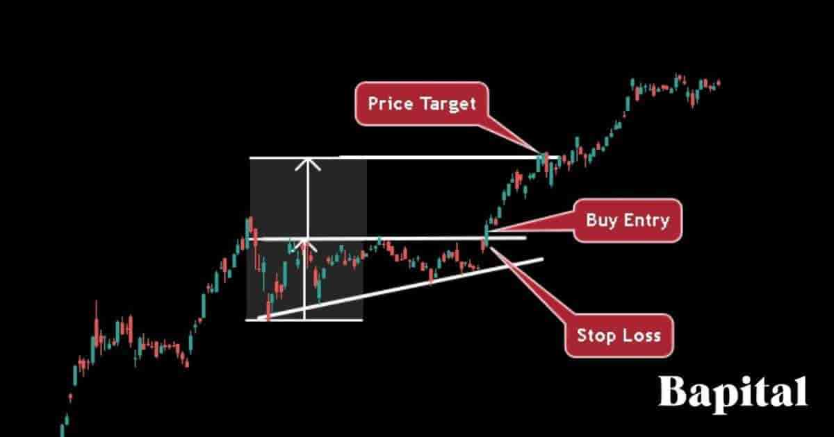 Ascending triangle trade example