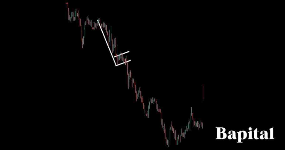 Bearish flag short timeframe example