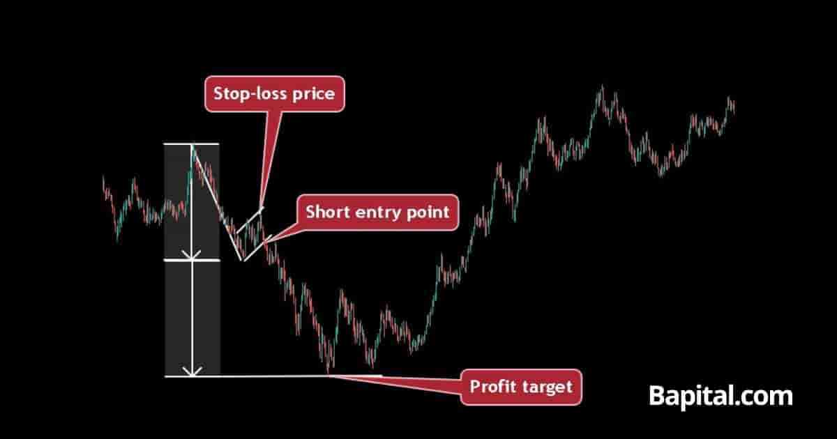 How to trade a bear flag