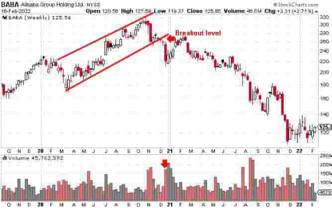 bearish breakout example