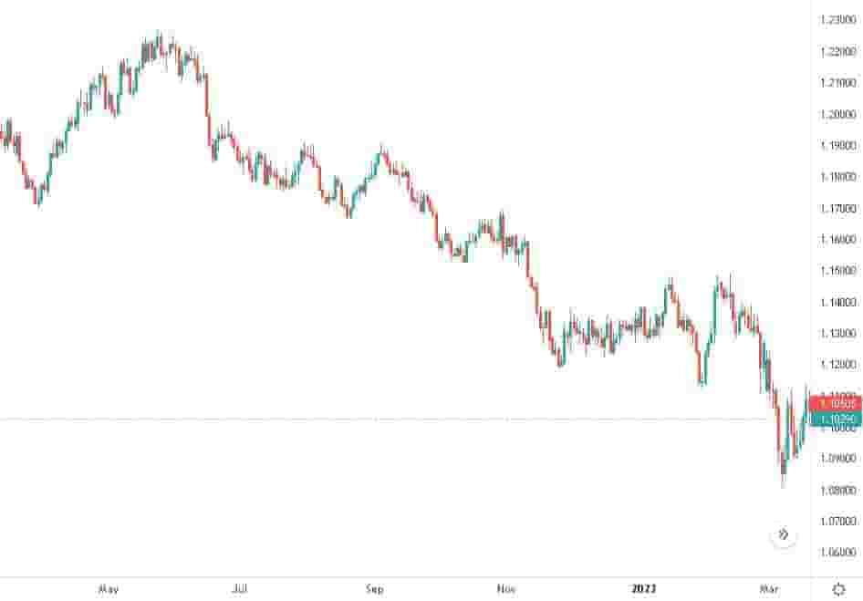 bearish candlestick chart