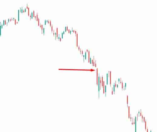 Bearish continuation gap pattern