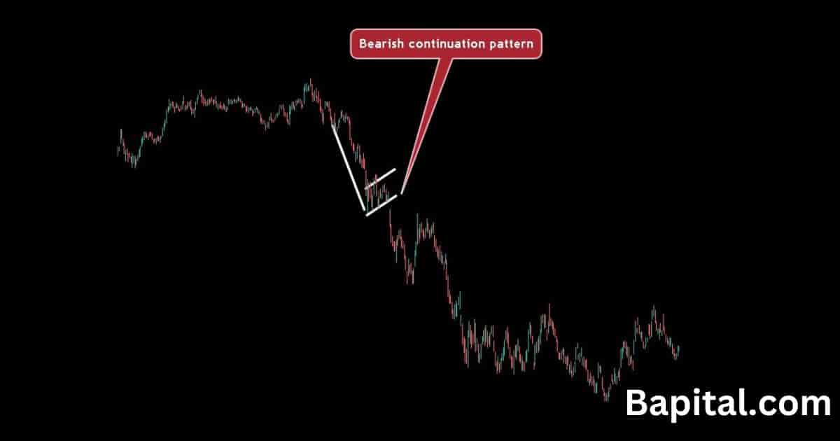 Bearish continuation pattern example