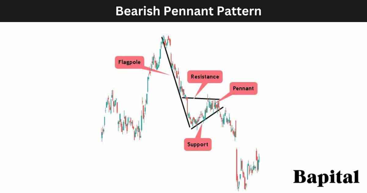 Bearish Pennant Pattern