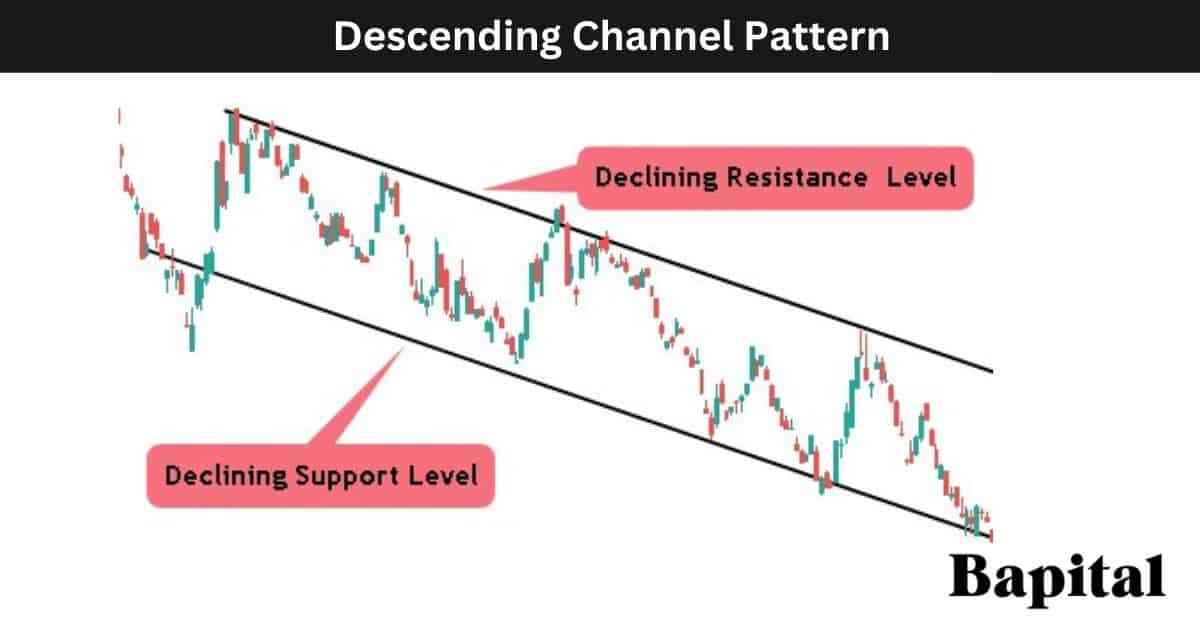 Descending channel forex market example