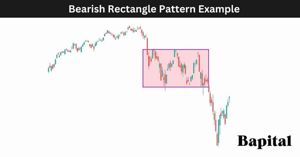 Bearish rectangle pattern example