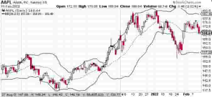 bollinger bands example