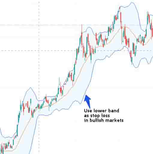 Using Bollinger bands for stop-losses