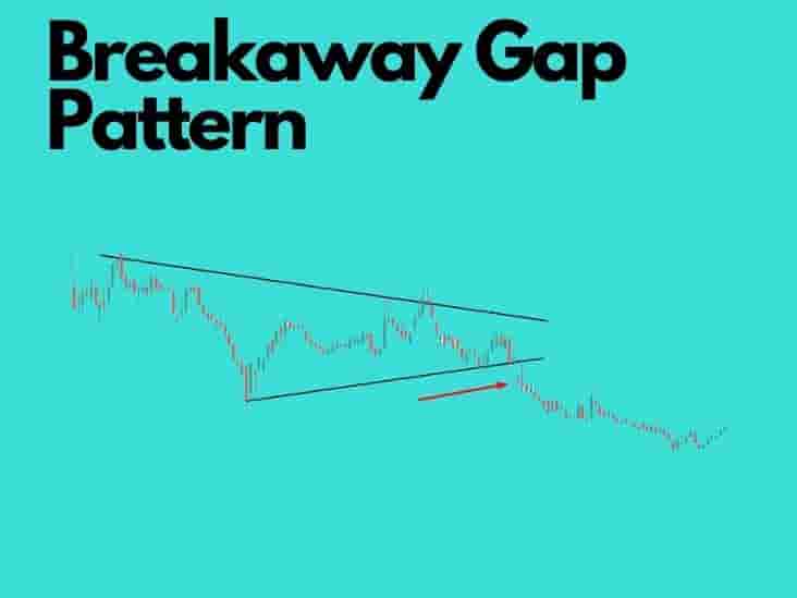 Breakaway Gap Chart Pattern Definition With Examples