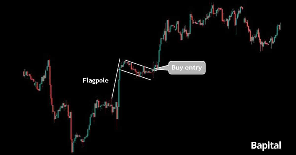 Bull flag pattern entry point example