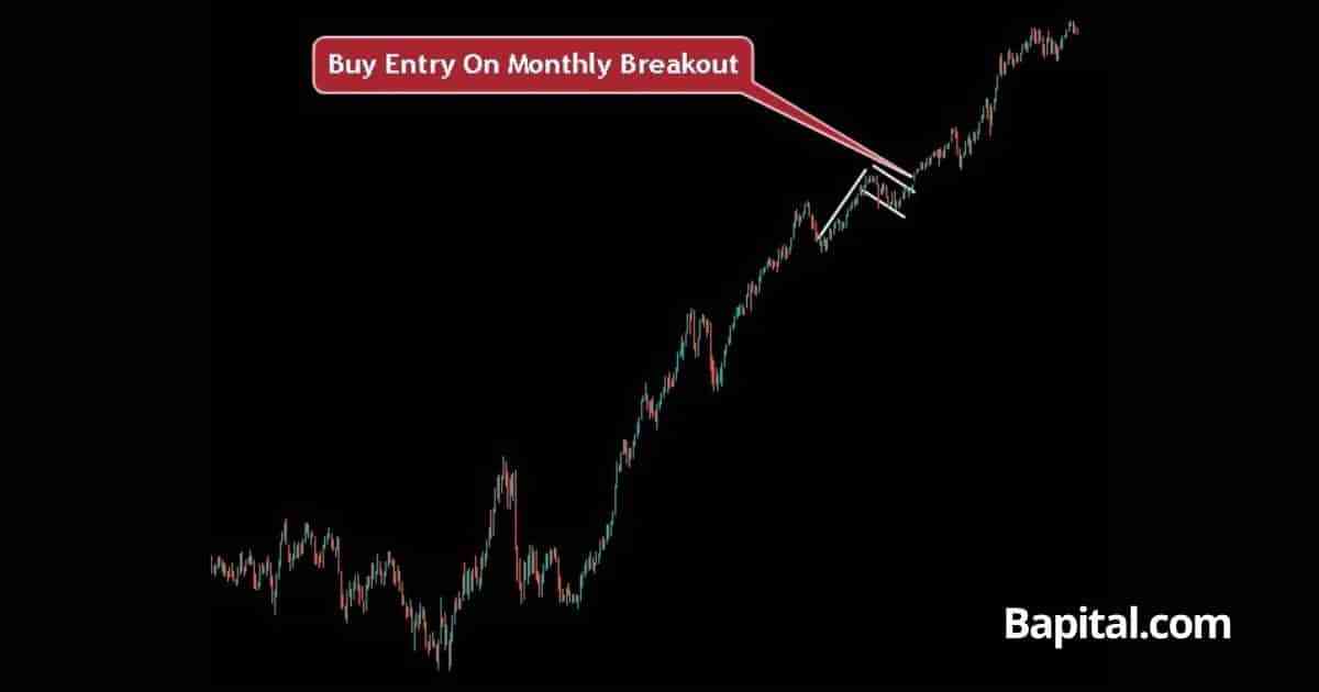 Bull flag high timeframe example