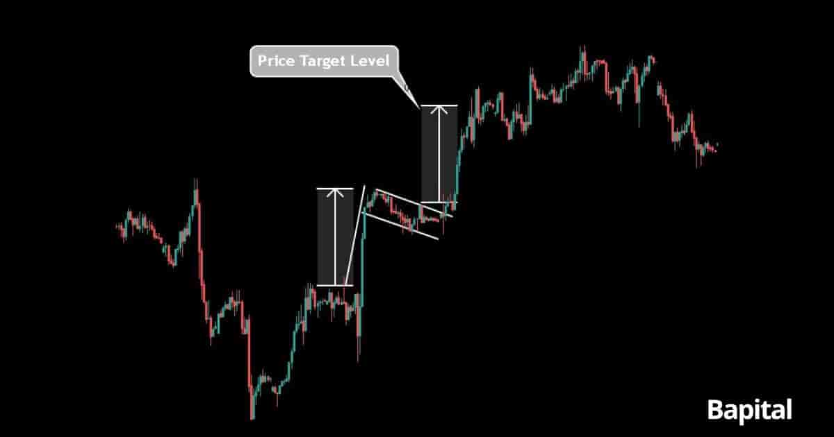 Bull flag pattern setting a price target example
