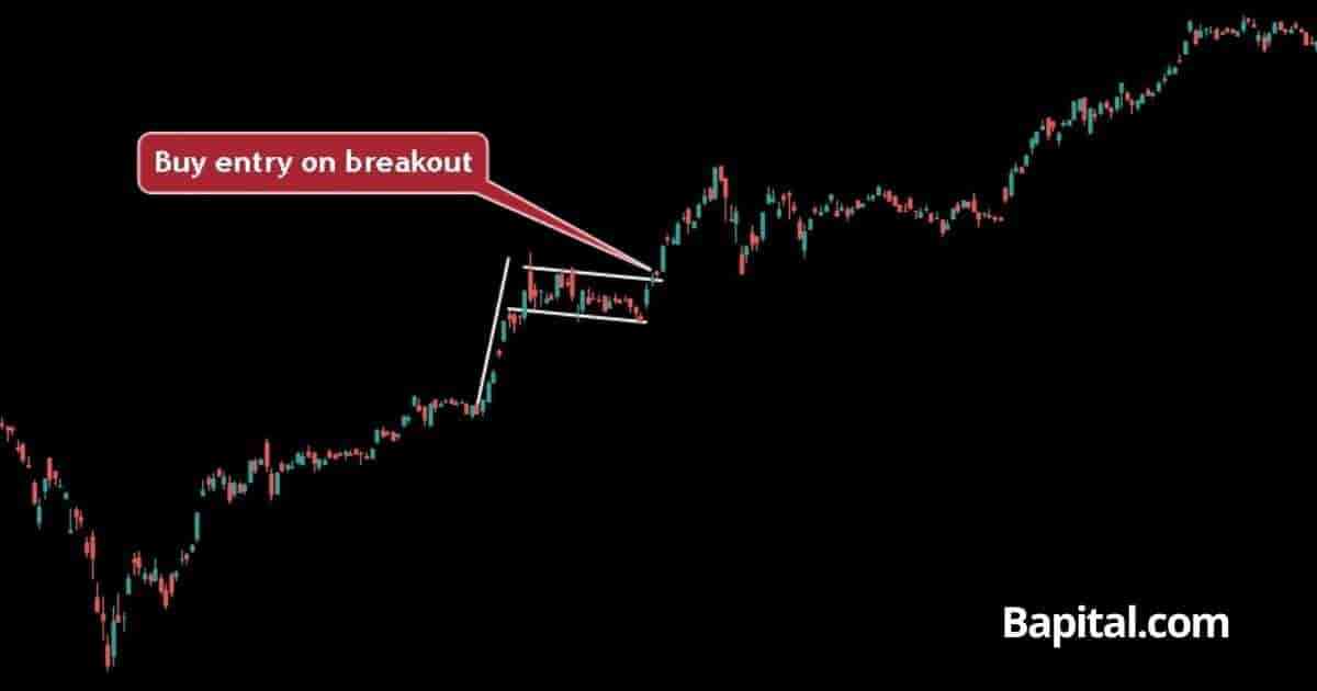 Bull flag pattern stock market example