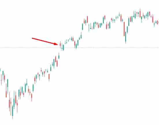 Bullish continuation gap pattern