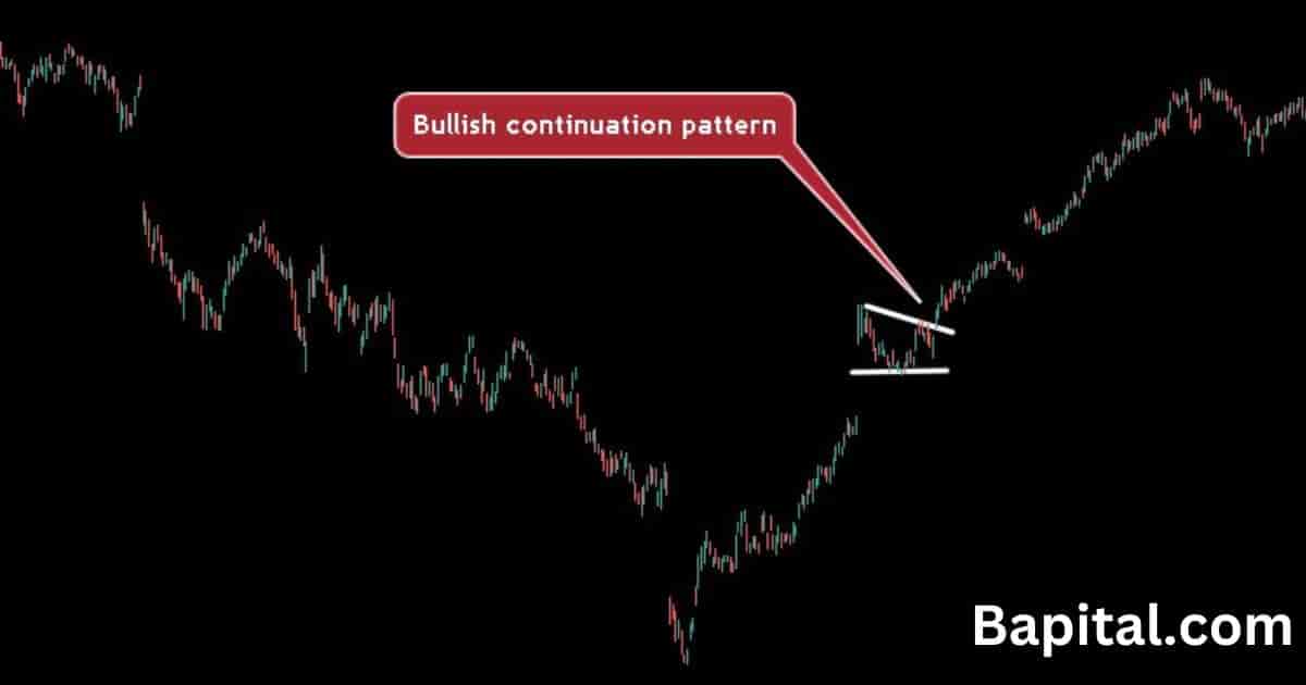 Bullish continuation pattern example