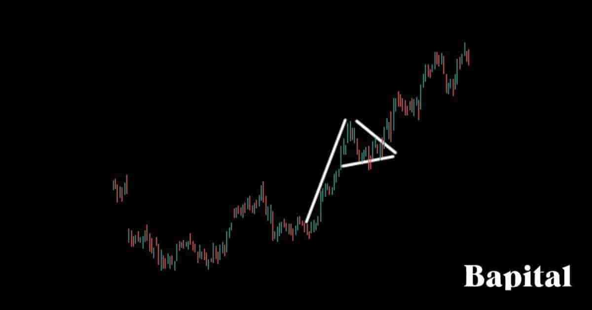 Bullish Pennant Pattern Example