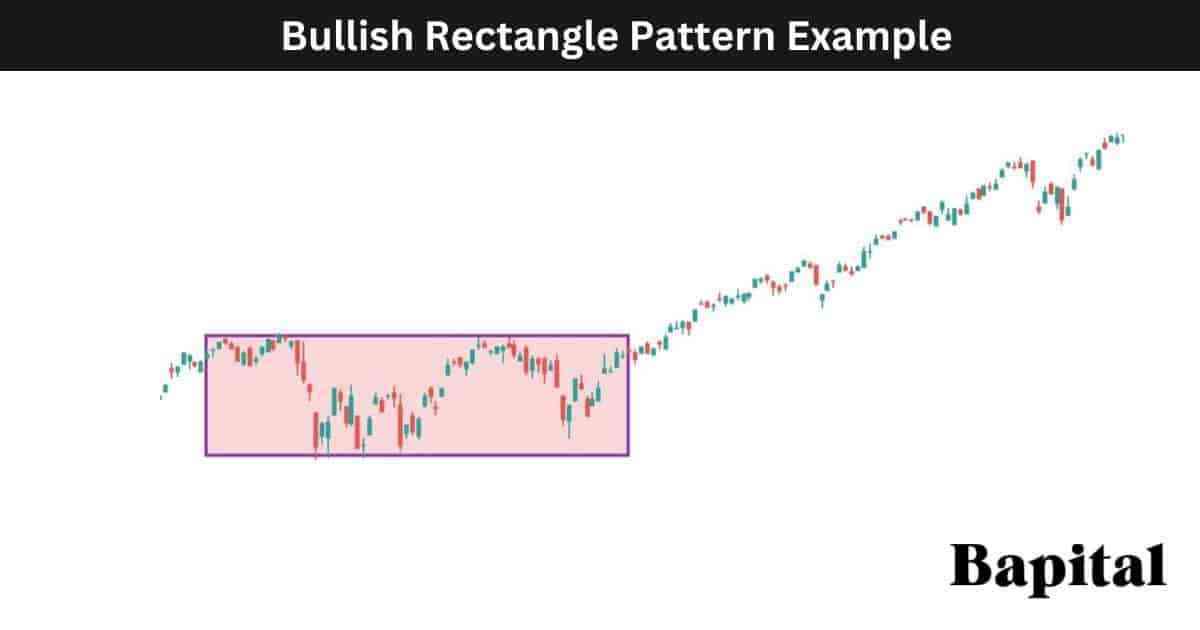 Bullish rectangle pattern example